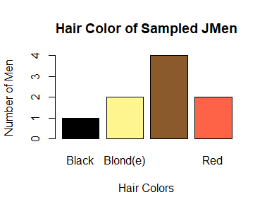 Target Graph